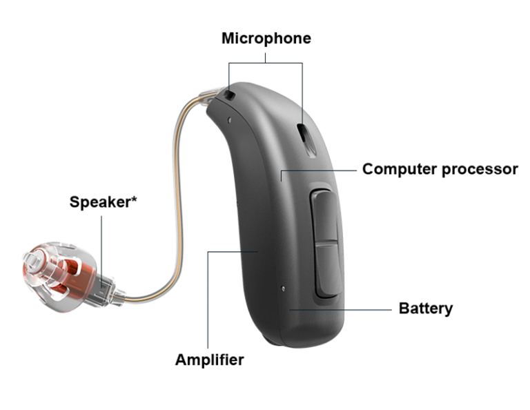 How Hearing Aid Works – Hear Aid Solution